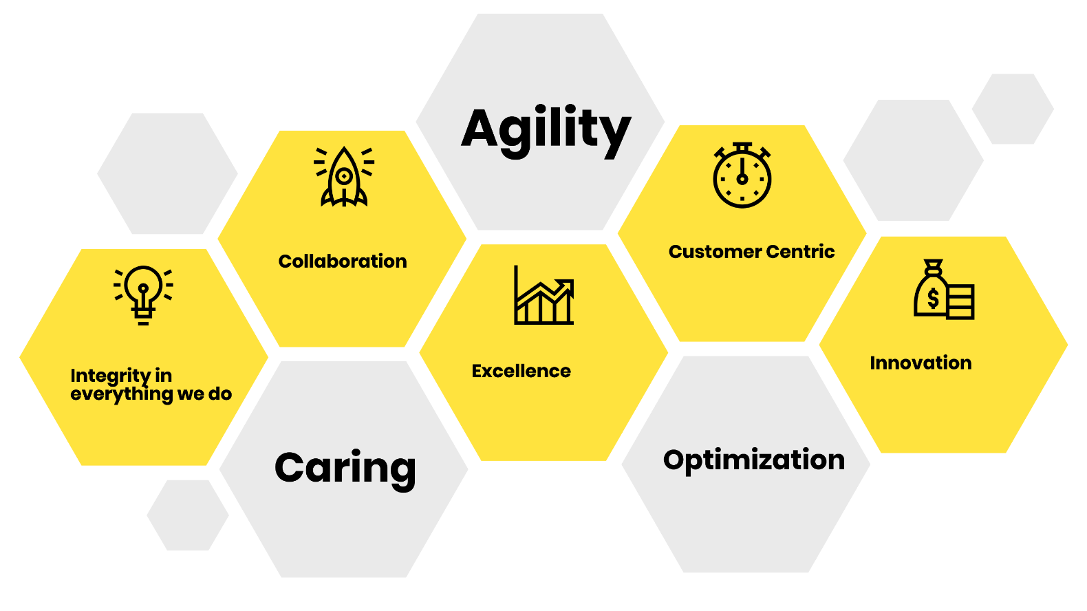 eTHIC is India's no.1 Audit platform by NCS SoftSolutions, Audit Software, Risk Software